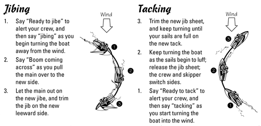 What are the Two Most Basic Sailing Maneuvers?