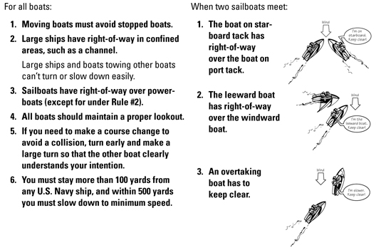 What are the Two Most Basic Sailing Maneuvers?