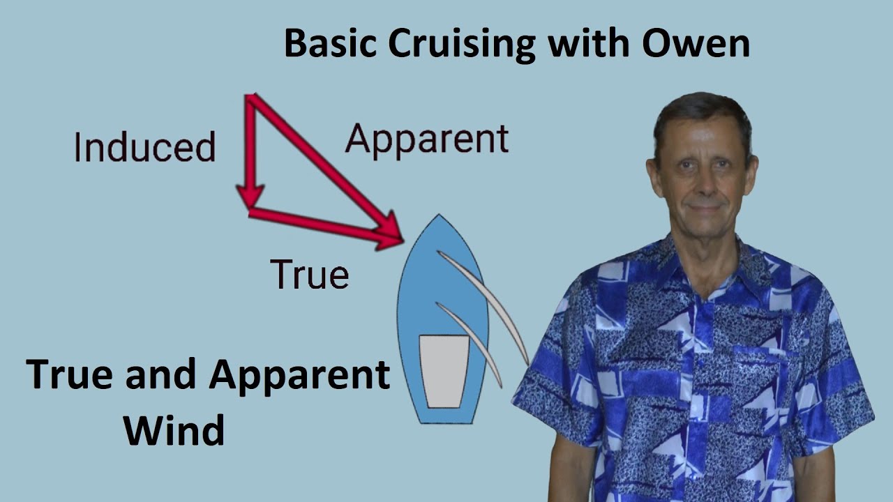 Read more about the article Comprehensive Overview: True Wind vs. Apparent Wind