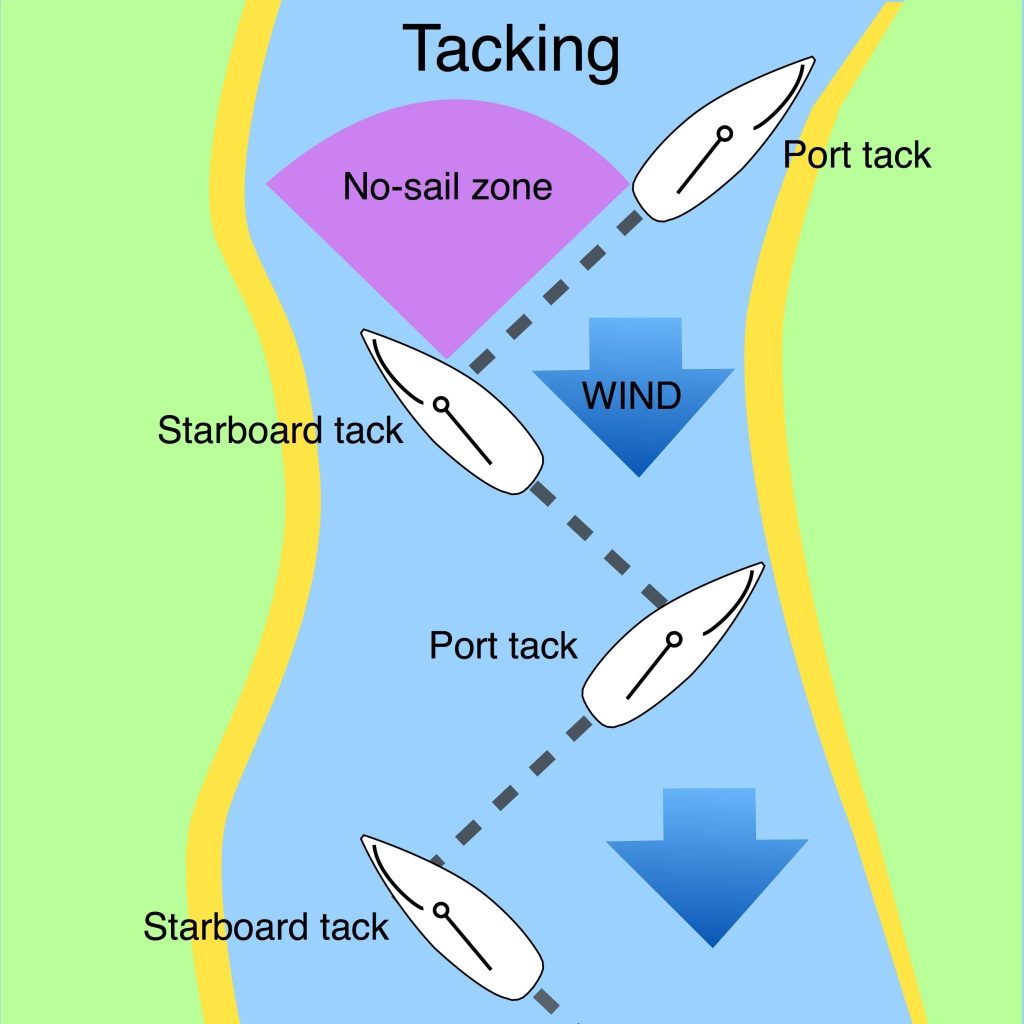 A Sailor's Essential Guide to Tacking – Sail Whisperer