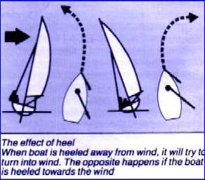 Read more about the article Five Essentials of Sailing