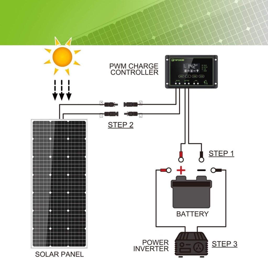 Topsolar Solar Panel Kit 100 Watt 12 Volt Monocrystalline Off Grid System for Homes RV Boat + 30A 12V/24V Solar Charge Controller +Solar Cables + Z-Bracket for Mounting